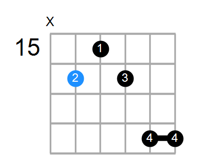 C#7add13 Chord